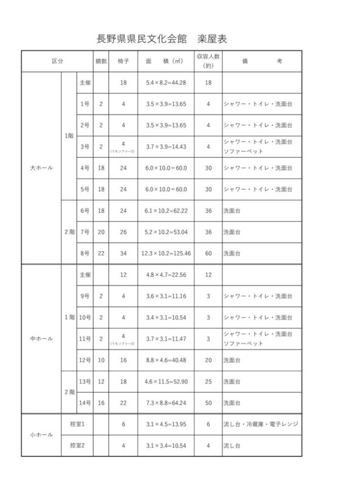 楽屋表