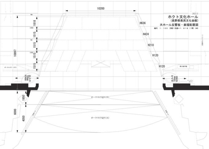 反響板・楽壇配置図