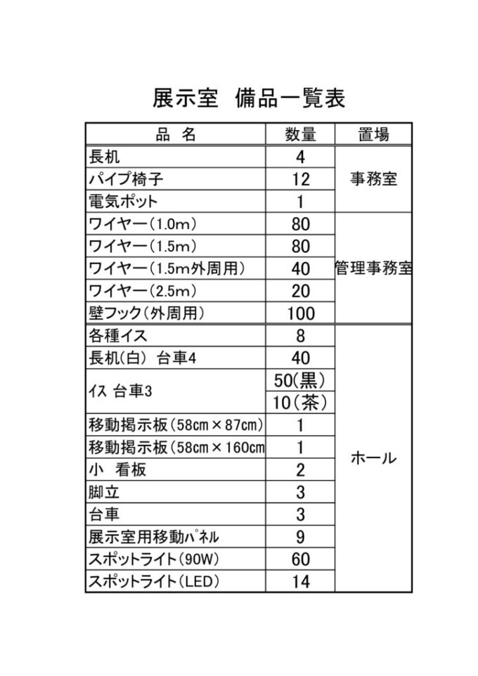 展示室備品一覧表