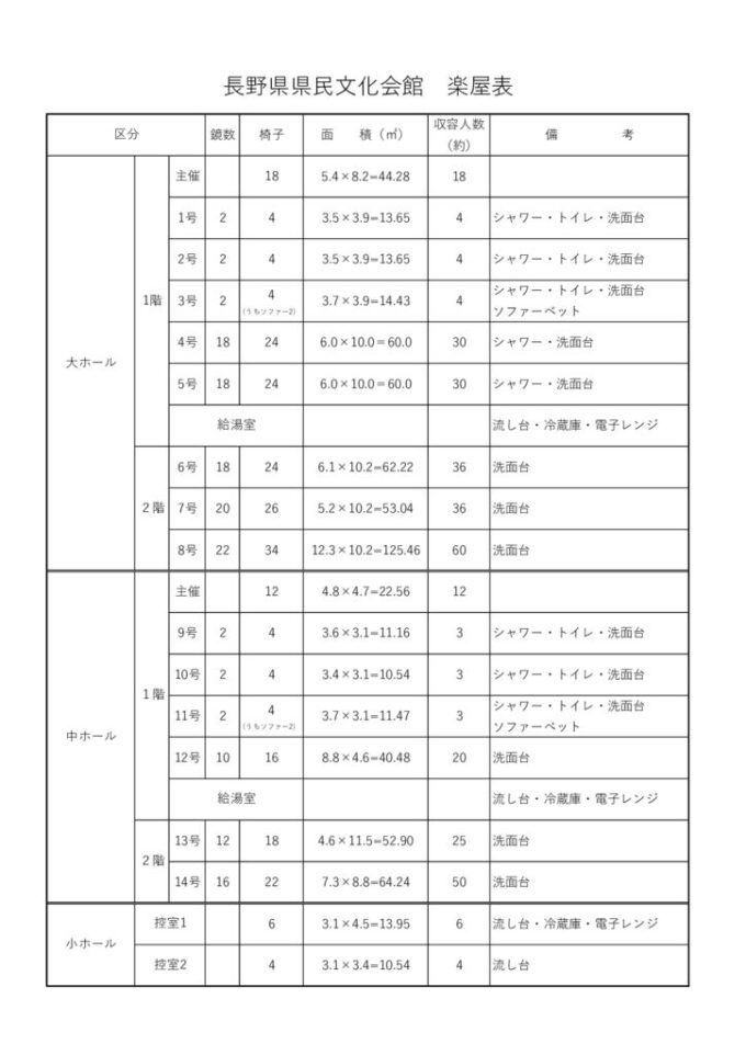 楽屋表